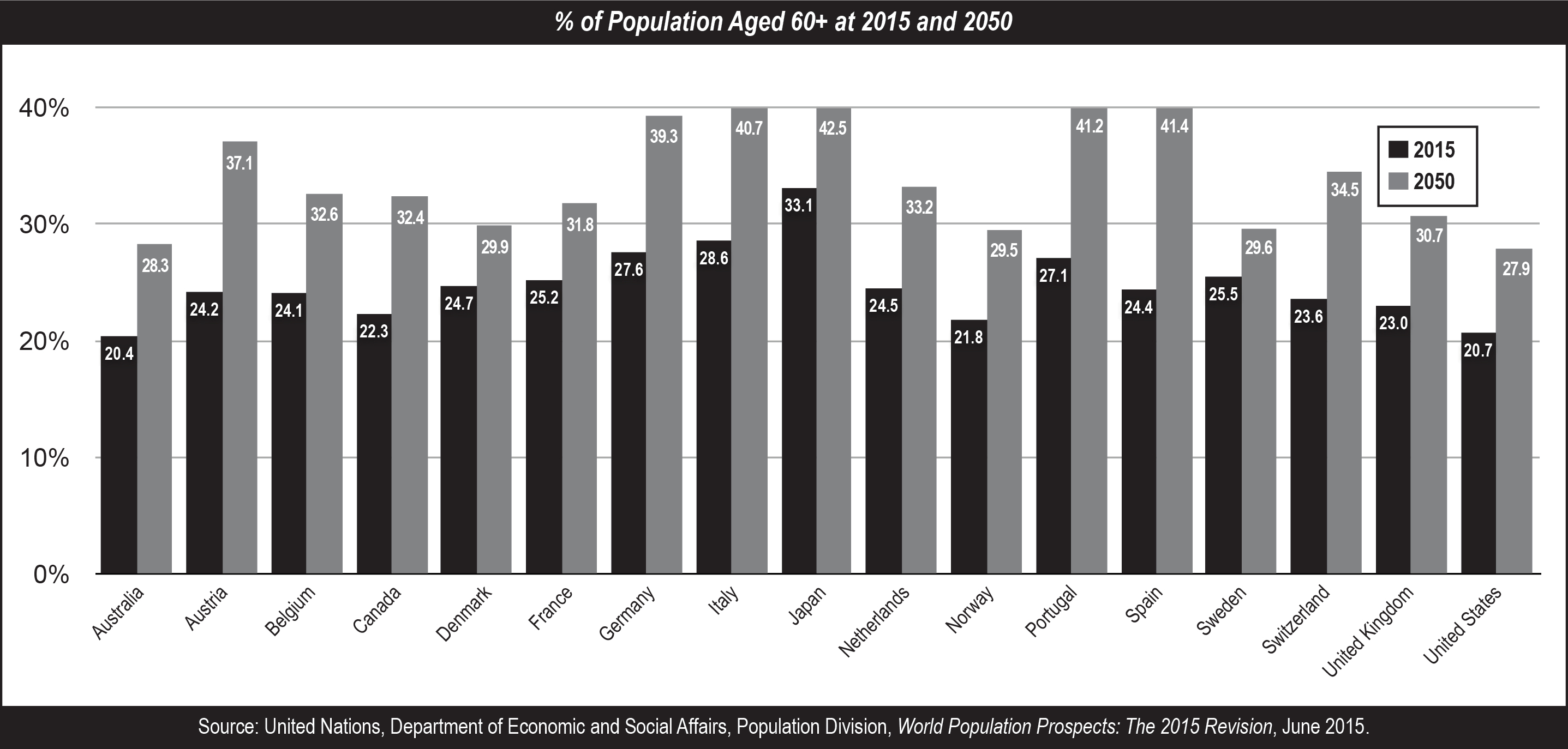 ofpopulationaged60at2015a13.jpg